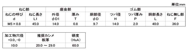 規格